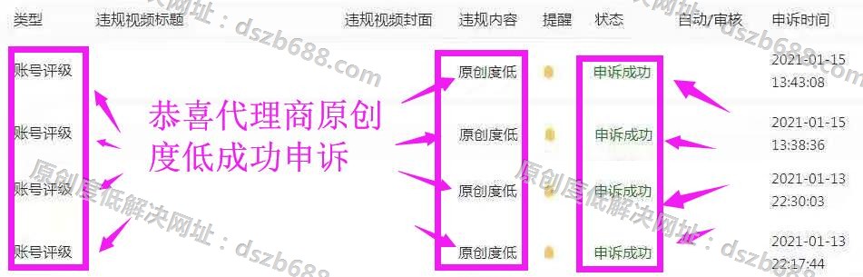 恭喜代理商原创度低成功申诉