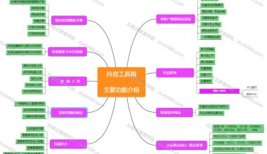 001、强挂小黄车，抖音工具箱，思维导图