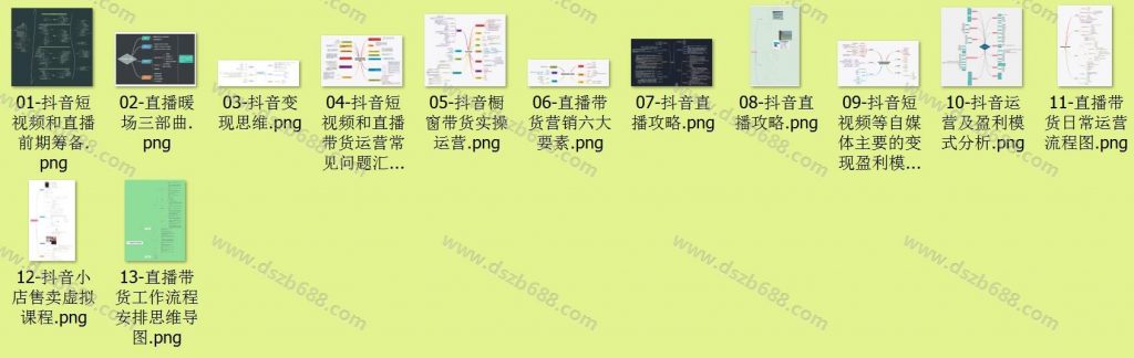 开通挂车软件后台，或批量邀约达人软件，赠送94套抖音思维导图，高清无水印