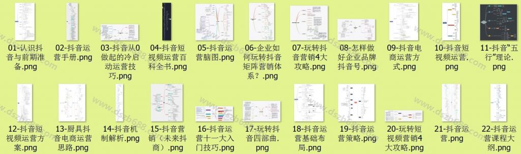 开通挂车软件后台，或批量邀约达人软件，赠送94套抖音思维导图，高清无水印