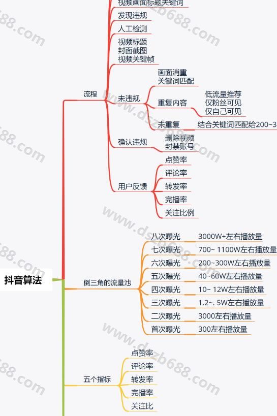 开通挂车软件后台，或批量邀约达人软件，赠送94套抖音思维导图，高清无水印