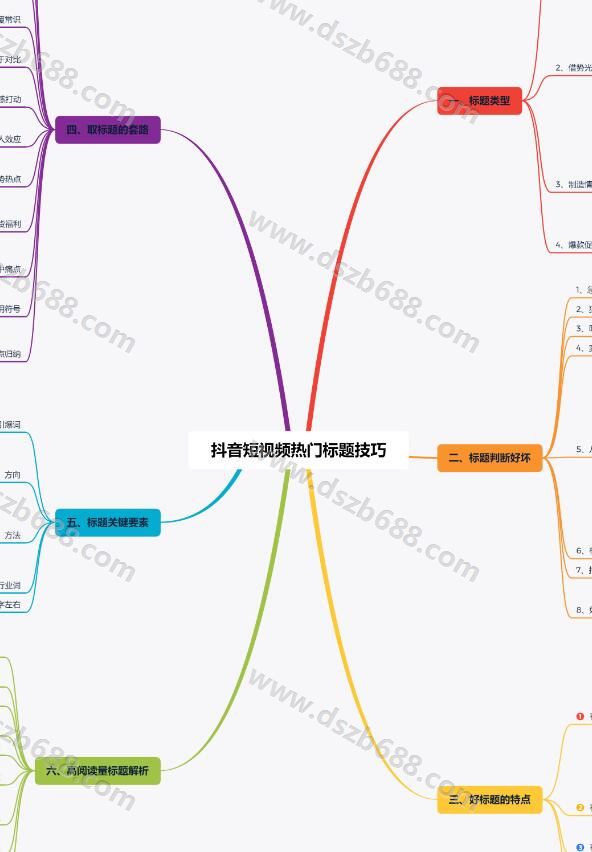 开通挂车软件后台，或批量邀约达人软件，赠送94套抖音思维导图，高清无水印