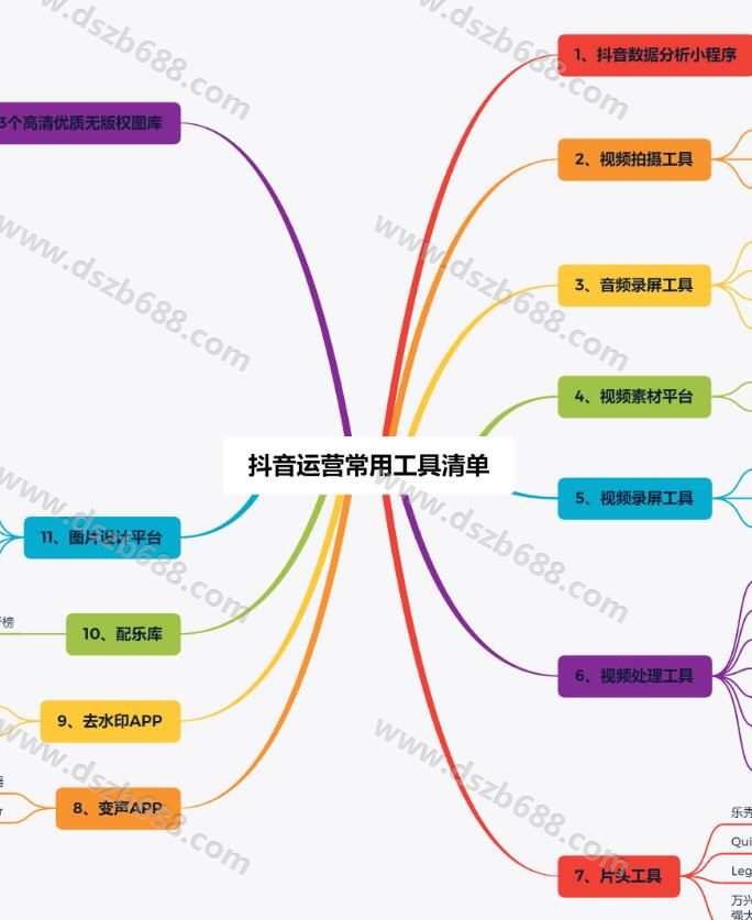 开通挂车软件后台，或批量邀约达人软件，赠送94套抖音思维导图，高清无水印