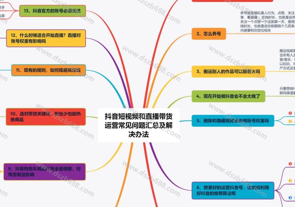 开通挂车软件后台，或批量邀约达人软件，赠送94套抖音思维导图，高清无水印